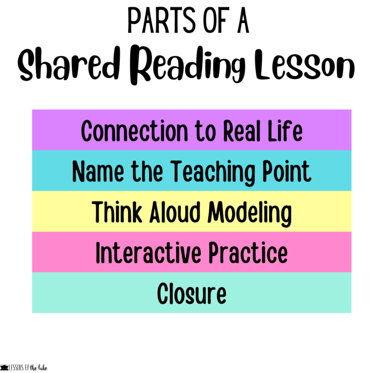 5-easy-steps-to-the-perfect-shared-reading-lesson-plan-lessons-by-the